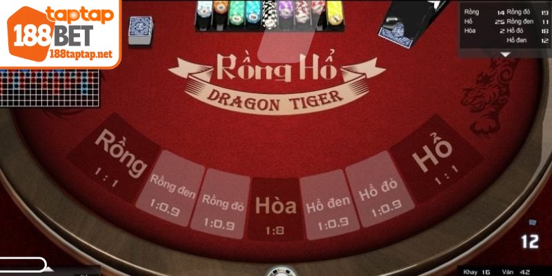 Nắm bắt thời điểm ngừng chơi Rồng Hổ thích hợp, đúng lúc nhất