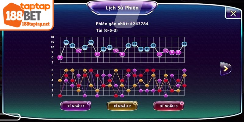 Soi cầu Tài Xỉu là một kỹ năng hữu ích giúp tăng khả năng thắng