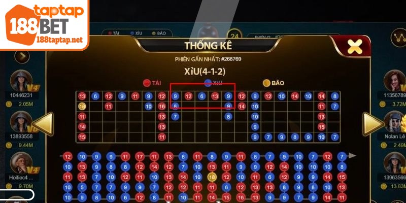 Phương pháp không yêu cầu phải phân tích quá chuyên sâu